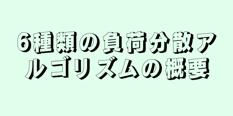 6種類の負荷分散アルゴリズムの概要