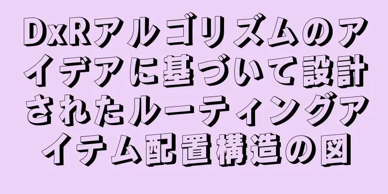 DxRアルゴリズムのアイデアに基づいて設計されたルーティングアイテム配置構造の図