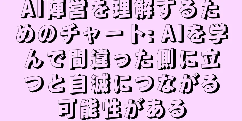 AI陣営を理解するためのチャート: AIを学んで間違った側に立つと自滅につながる可能性がある