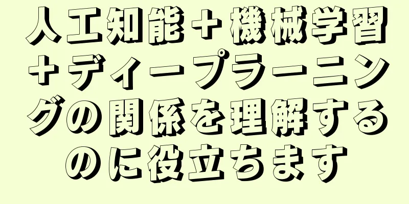 人工知能＋機械学習＋ディープラーニングの関係を理解するのに役立ちます