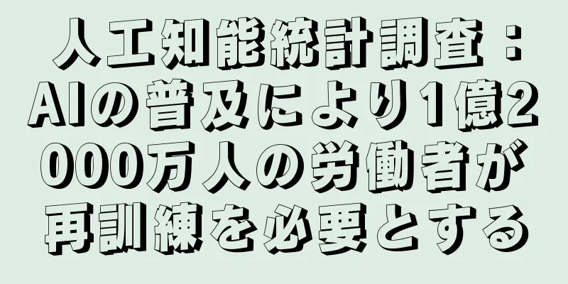 人工知能統計調査：AIの普及により1億2000万人の労働者が再訓練を必要とする