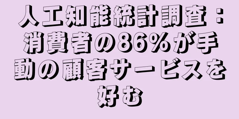 人工知能統計調査：消費者の86％が手動の顧客サービスを好む