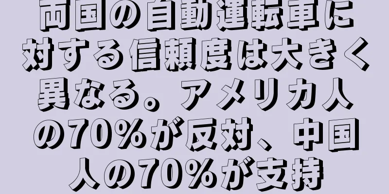 両国の自動運転車に対する信頼度は大きく異なる。アメリカ人の70％が反対、中国人の70％が支持