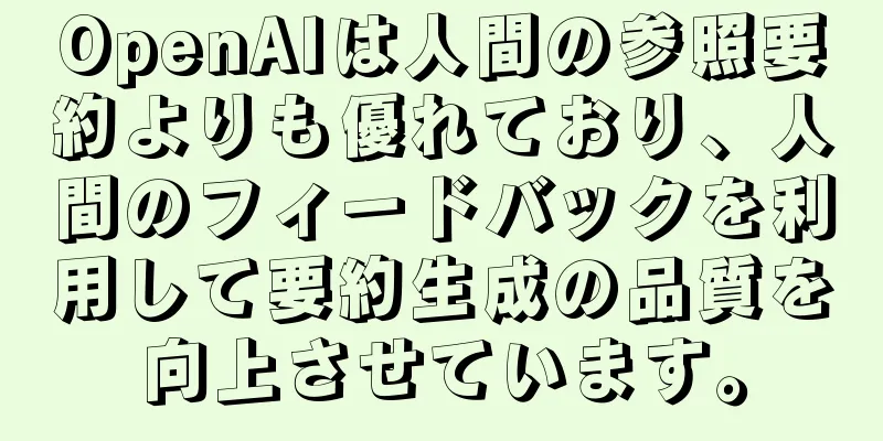 OpenAIは人間の参照要約よりも優れており、人間のフィードバックを利用して要約生成の品質を向上させています。