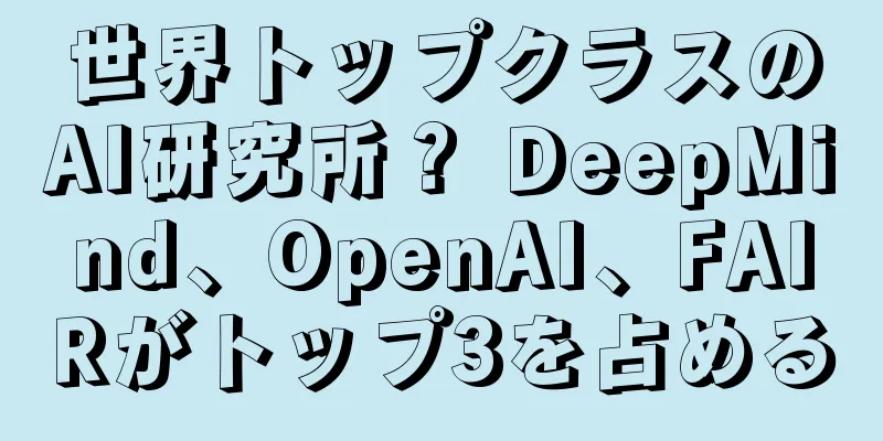 世界トップクラスのAI研究所？ DeepMind、OpenAI、FAIRがトップ3を占める