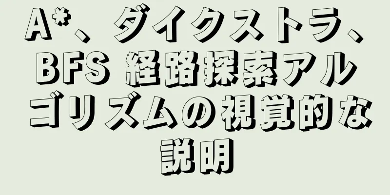 A*、ダイクストラ、BFS 経路探索アルゴリズムの視覚的な説明