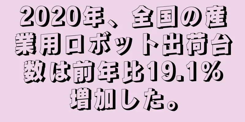 2020年、全国の産業用ロボット出荷台数は前年比19.1％増加した。