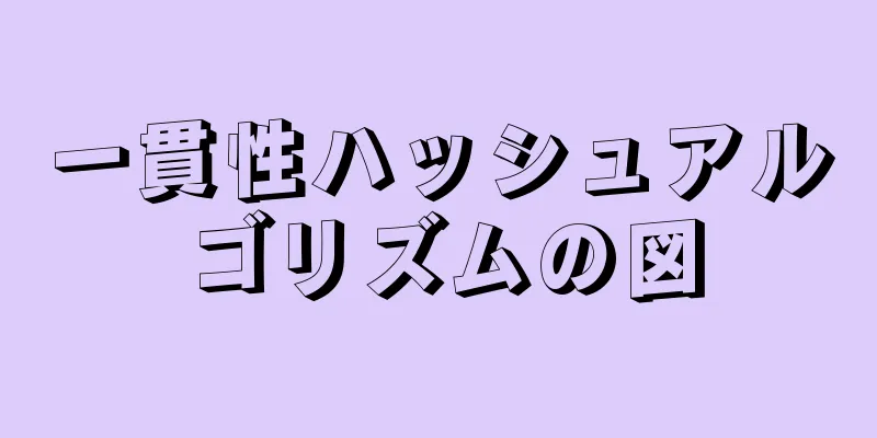 一貫性ハッシュアルゴリズムの図