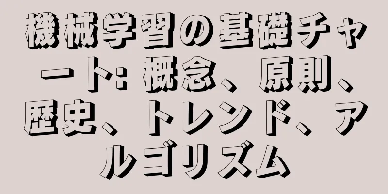 機械学習の基礎チャート: 概念、原則、歴史、トレンド、アルゴリズム