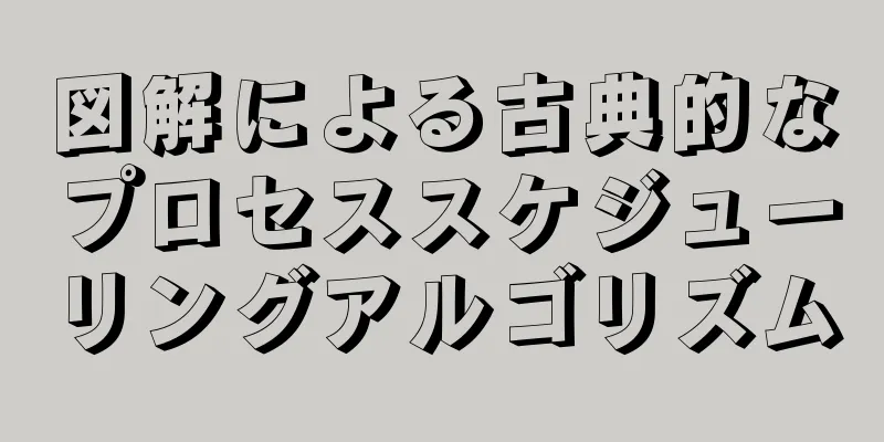 図解による古典的なプロセススケジューリングアルゴリズム