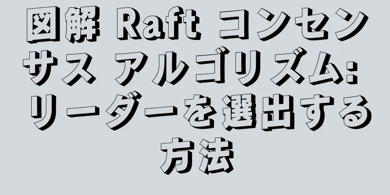 図解 Raft コンセンサス アルゴリズム: リーダーを選出する方法