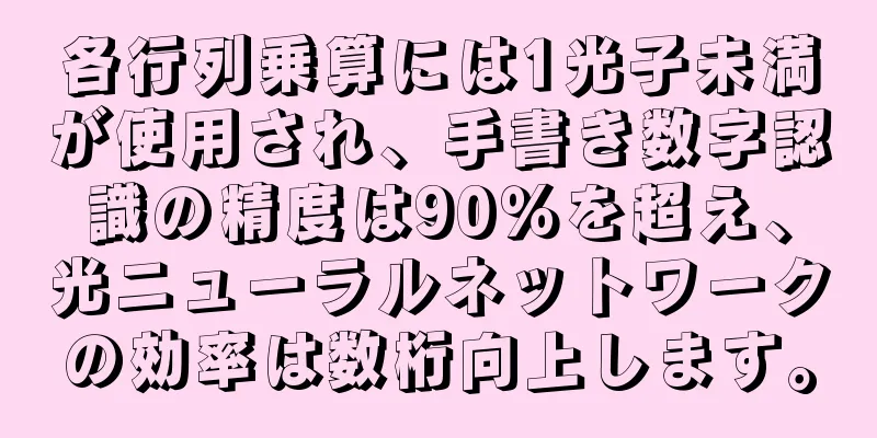 各行列乗算には1光子未満が使用され、手書き数字認識の精度は90％を超え、光ニューラルネットワークの効率は数桁向上します。
