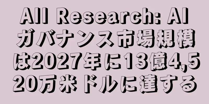All Research: AIガバナンス市場規模は2027年に13億4,520万米ドルに達する