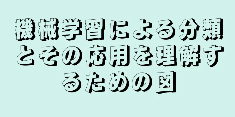 機械学習による分類とその応用を理解するための図