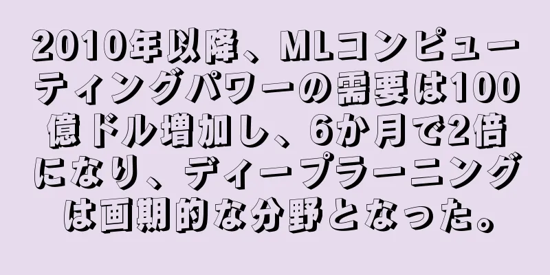 2010年以降、MLコンピューティングパワーの需要は100億ドル増加し、6か月で2倍になり、ディープラーニングは画期的な分野となった。