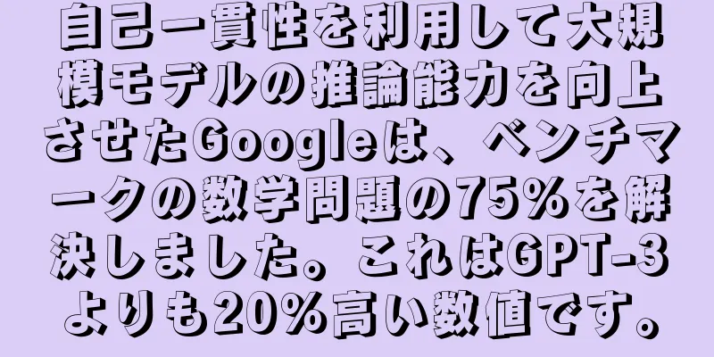 自己一貫性を利用して大規模モデルの推論能力を向上させたGoogleは、ベンチマークの数学問題の75％を解決しました。これはGPT-3よりも20％高い数値です。