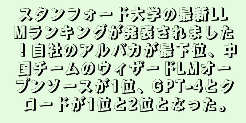 スタンフォード大学の最新LLMランキングが発表されました！自社のアルパカが最下位、中国チームのウィザードLMオープンソースが1位、GPT-4とクロードが1位と2位となった。