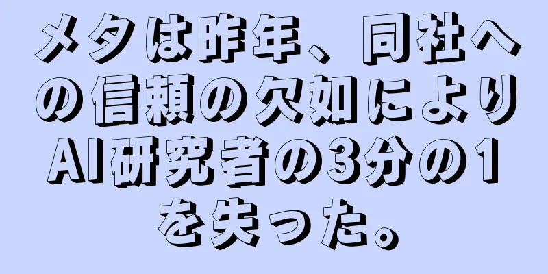 メタは昨年、同社への信頼の欠如によりAI研究者の3分の1を失った。