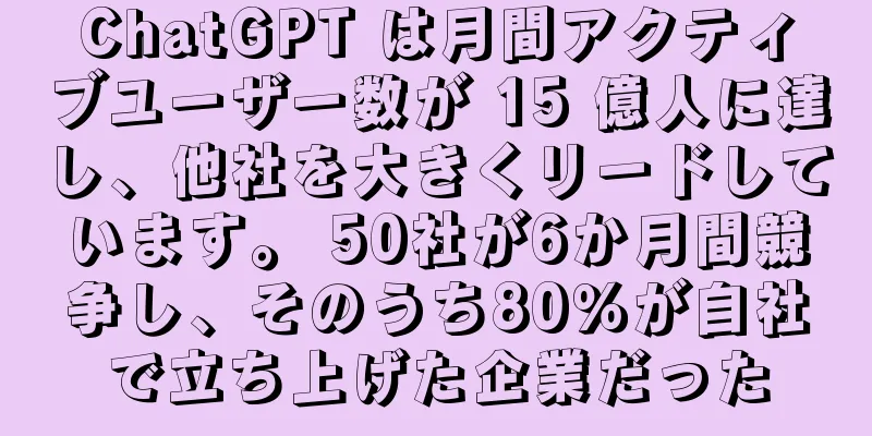 ChatGPT は月間アクティブユーザー数が 15 億人に達し、他社を大きくリードしています。 50社が6か月間競争し、そのうち80％が自社で立ち上げた企業だった