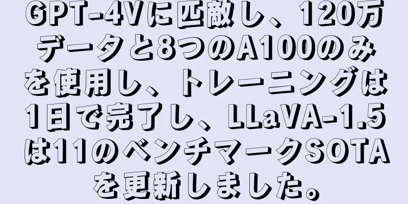 GPT-4Vに匹敵し、120万データと8つのA100のみを使用し、トレーニングは1日で完了し、LLaVA-1.5は11のベンチマークSOTAを更新しました。