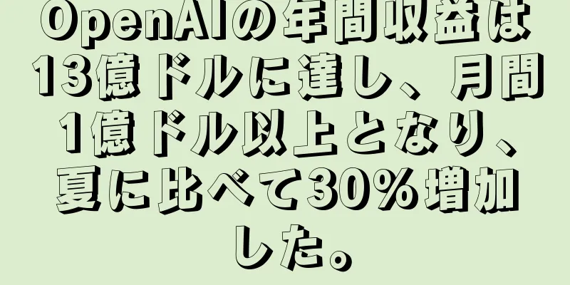 OpenAIの年間収益は13億ドルに達し、月間1億ドル以上となり、夏に比べて30%増加した。