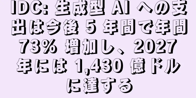 IDC: 生成型 AI への支出は今後 5 年間で年間 73% 増加し、2027 年には 1,430 億ドルに達する