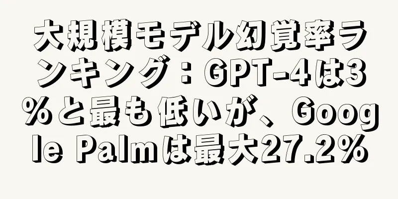 大規模モデル幻覚率ランキング：GPT-4は3％と最も低いが、Google Palmは最大27.2％