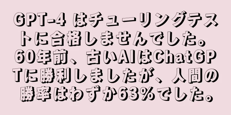GPT-4 はチューリングテストに合格しませんでした。 60年前、古いAIはChatGPTに勝利しましたが、人間の勝率はわずか63％でした。