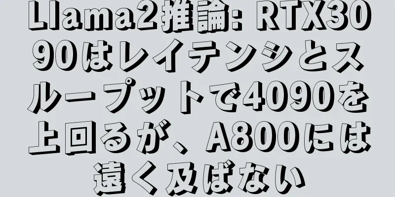 Llama2推論: RTX3090はレイテンシとスループットで4090を上回るが、A800には遠く及ばない