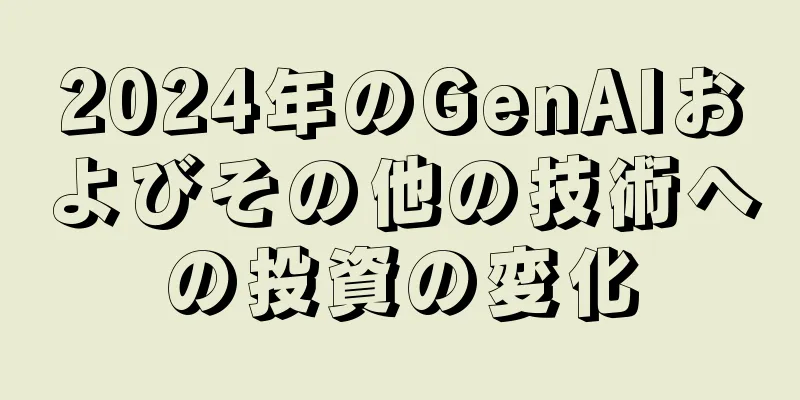 2024年のGenAIおよびその他の技術への投資の変化
