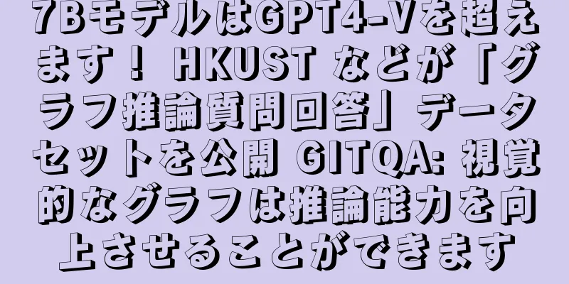 7BモデルはGPT4-Vを超えます！ HKUST などが「グラフ推論質問回答」データセットを公開 GITQA: 視覚的なグラフは推論能力を向上させることができます